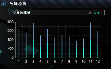 故障检测.png