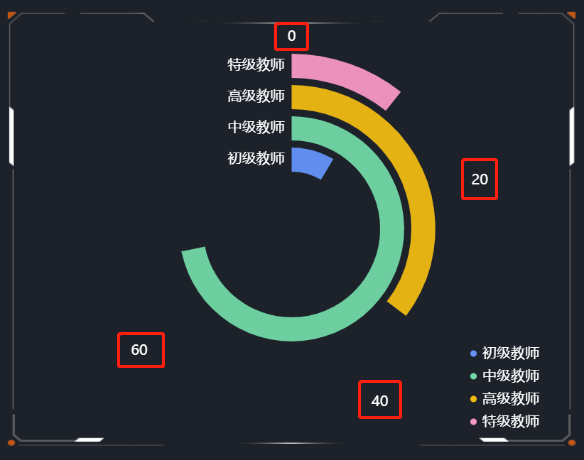 6.Y轴.png