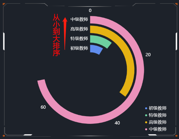 8.排序.png